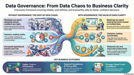 Data Governance is Good